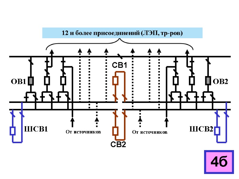 От источников От источников ШСВ1 ШСВ2 4б 12 и более присоединений (ЛЭП, тр-ров)